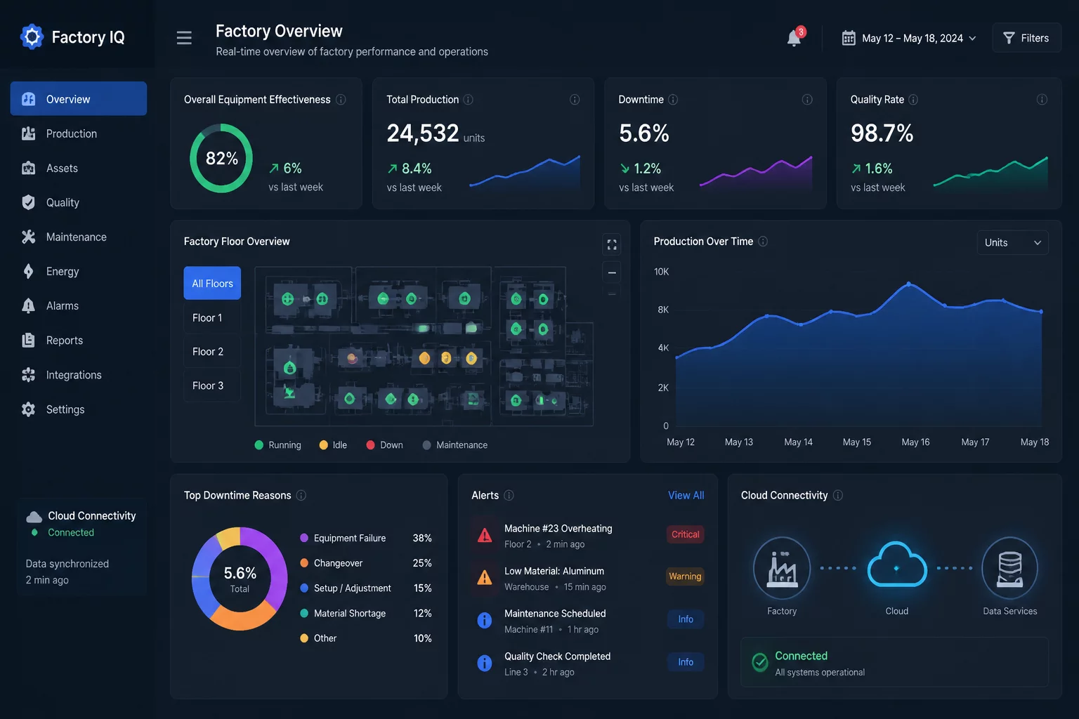Rockwell Automation Plex Systems Integration